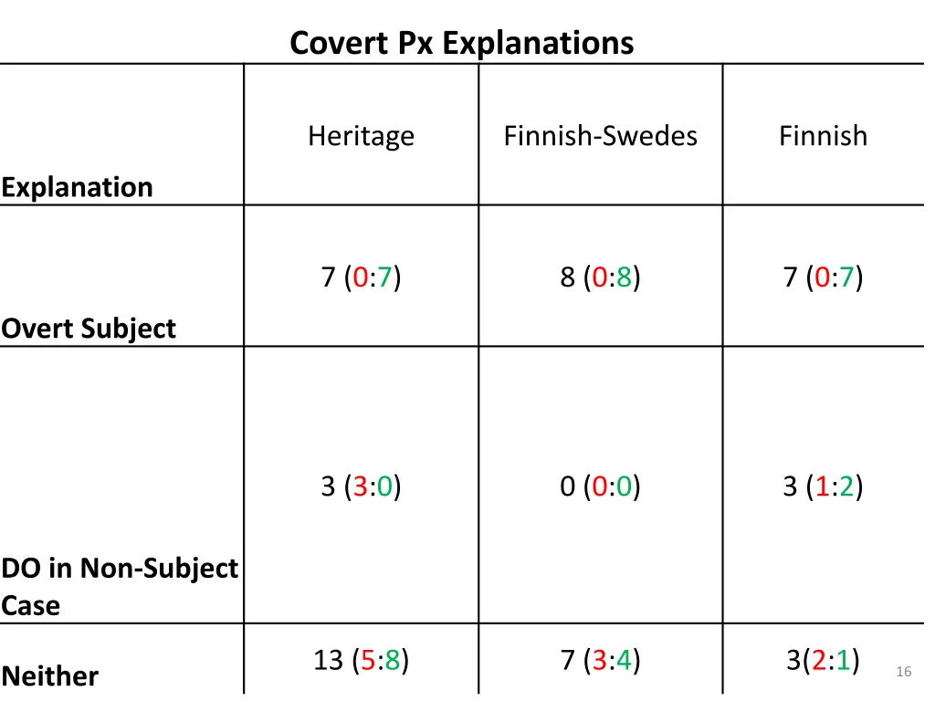 covert px explanations