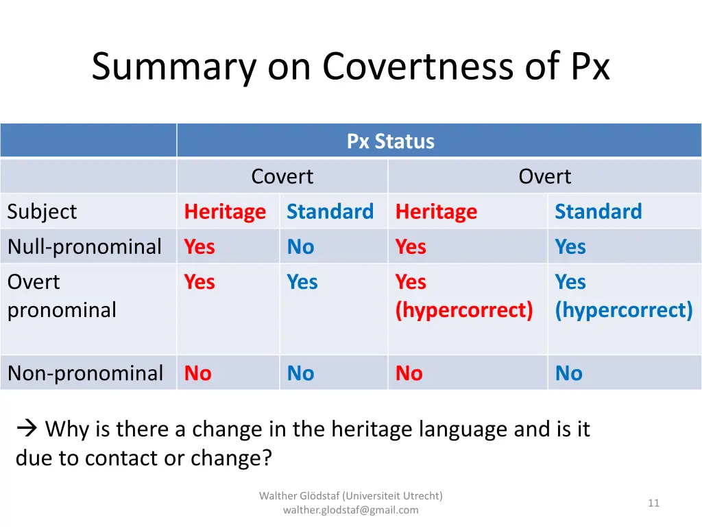 summary on covertness of px