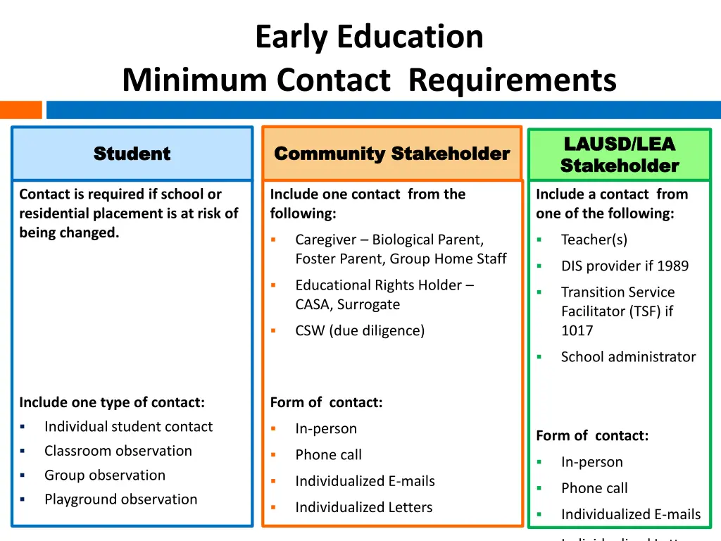 early education 1