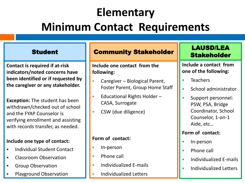 elementary 1