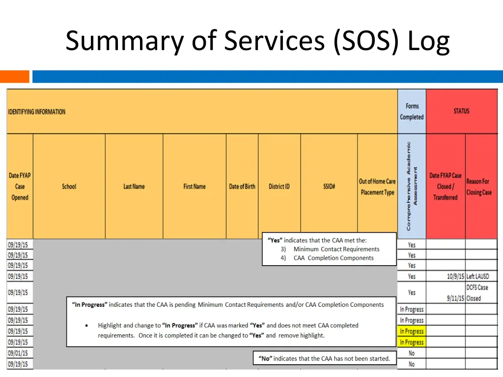 summary of services sos log