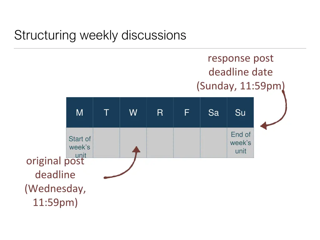 structuring weekly discussions