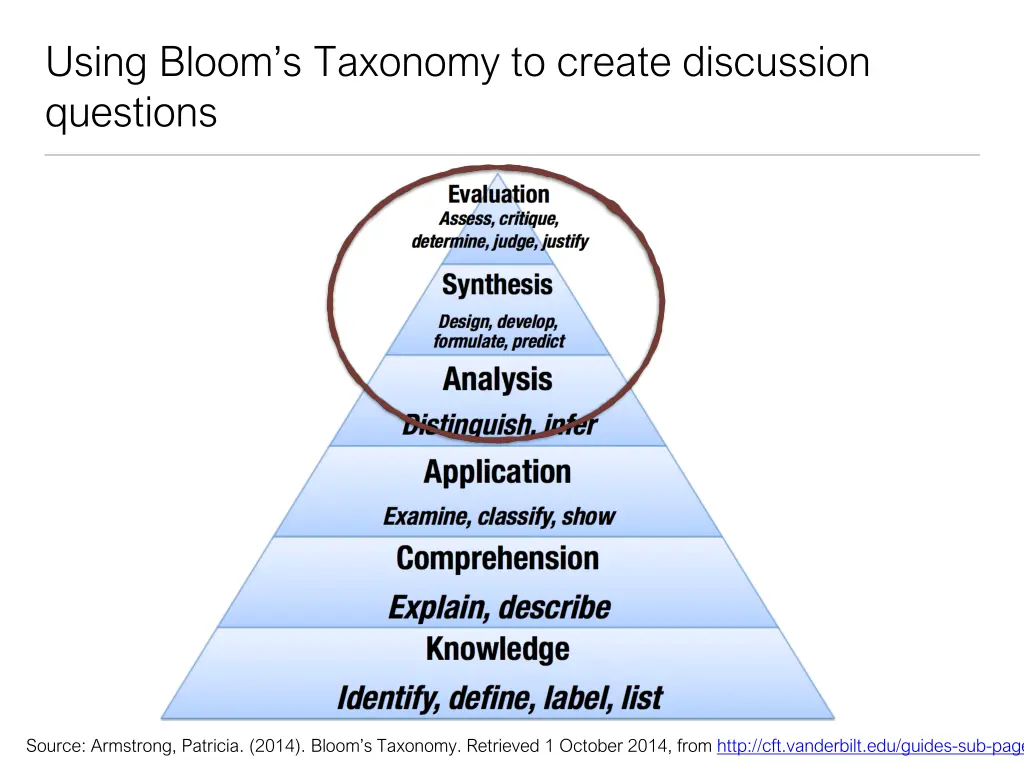 using bloom s taxonomy to create discussion