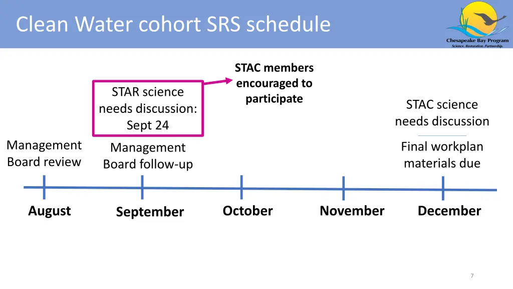 clean water cohort srs schedule