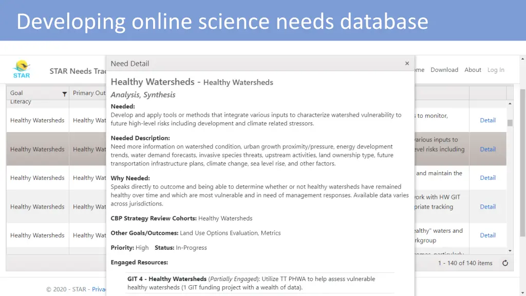 developing online science needs database 1