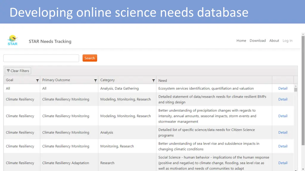 developing online science needs database