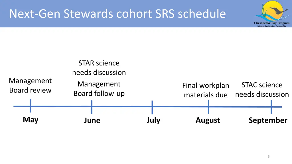 next gen stewards cohort srs schedule