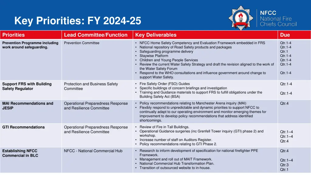 key priorities fy 2024 25 1