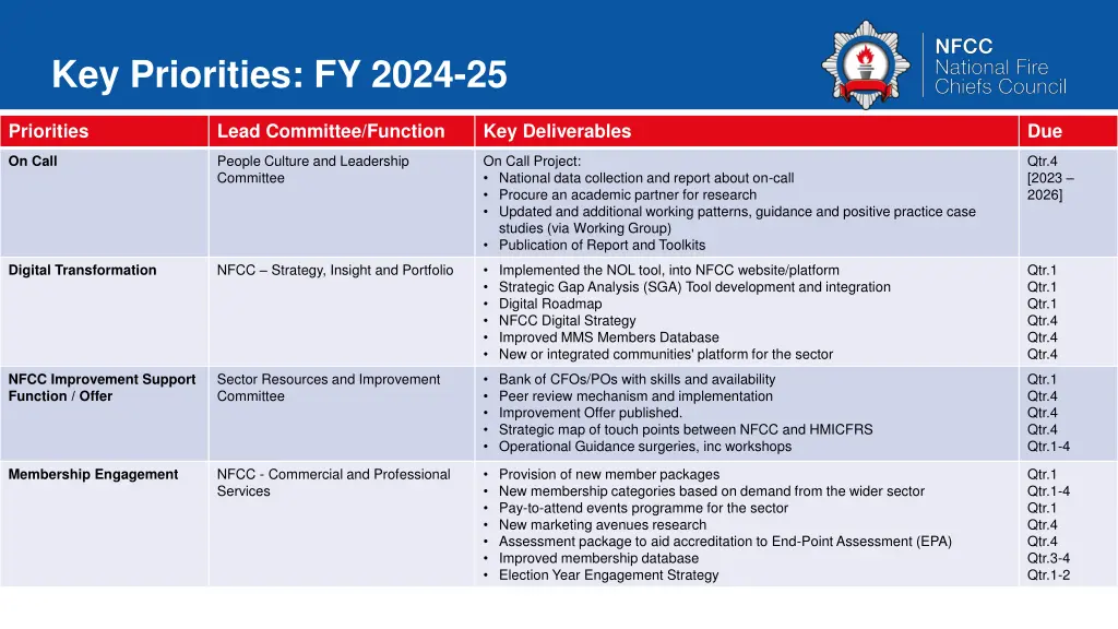 key priorities fy 2024 25 2