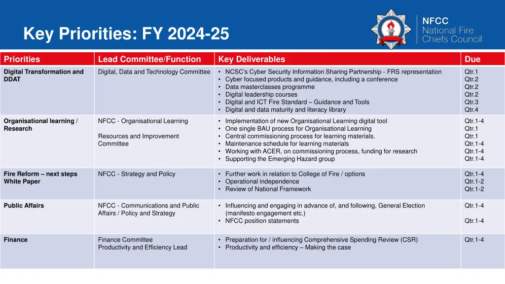 key priorities fy 2024 25 3