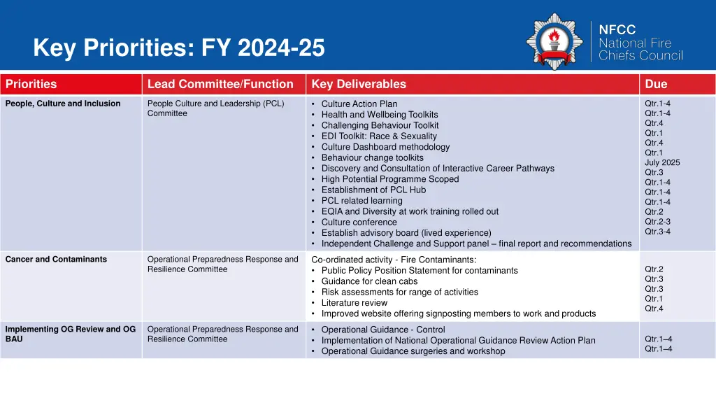 key priorities fy 2024 25