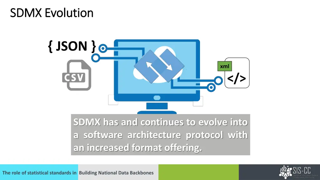 sdmx evolution sdmx evolution