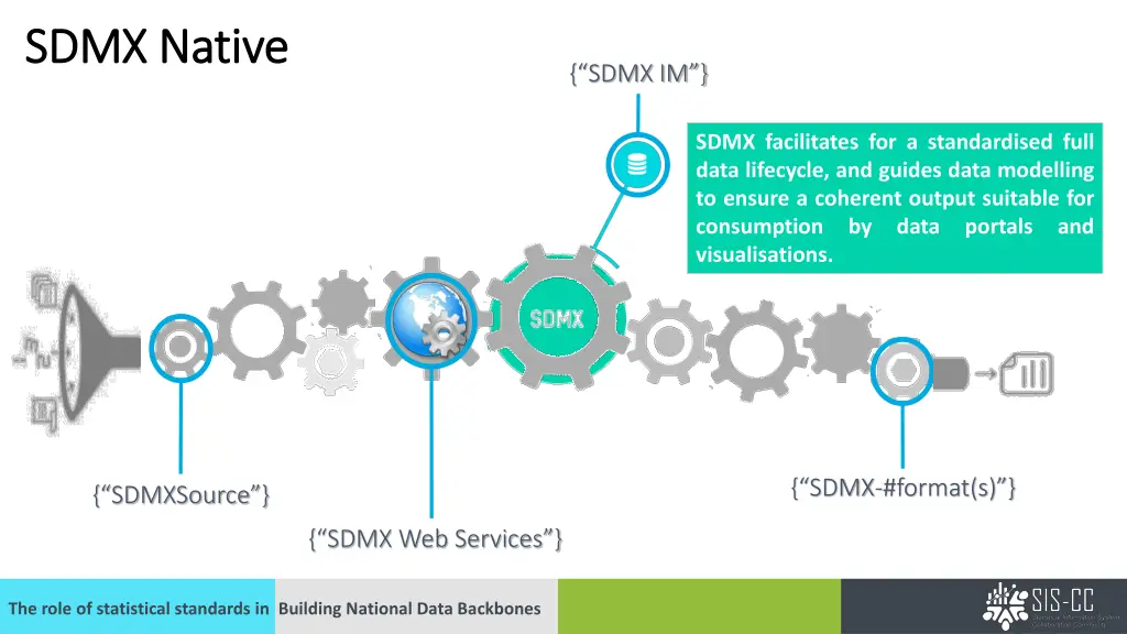 sdmx native sdmx native