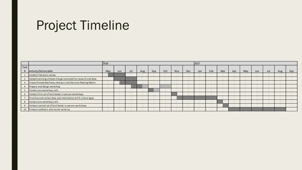 project timeline