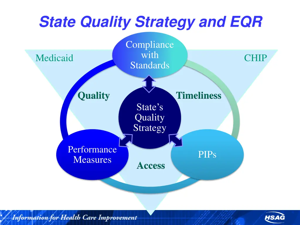 state quality strategy and eqr