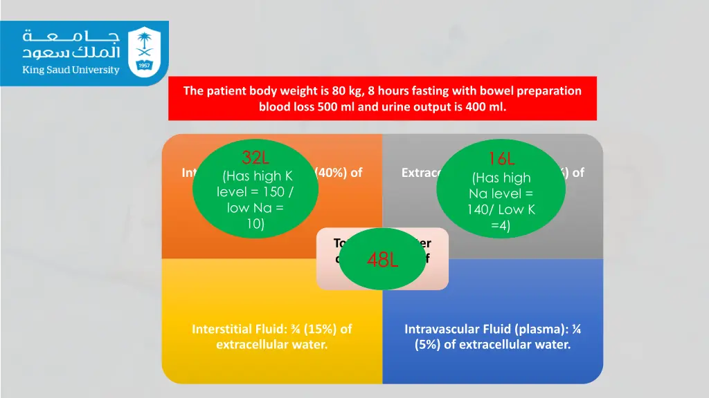 the patient body weight is 80 kg 8 hours fasting