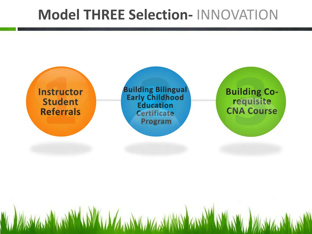 model three selection innovation