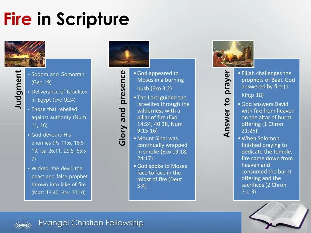 fire in scripture 1