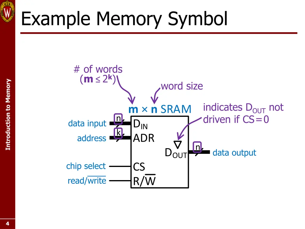 example memory symbol