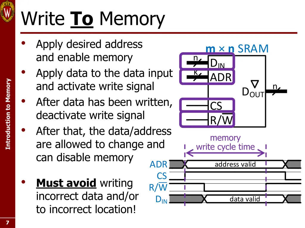 write to memory apply desired address and enable