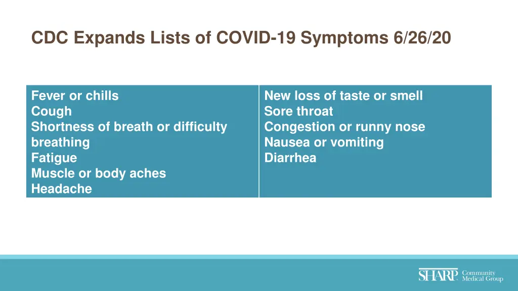 cdc expands lists of covid 19 symptoms 6 26 20