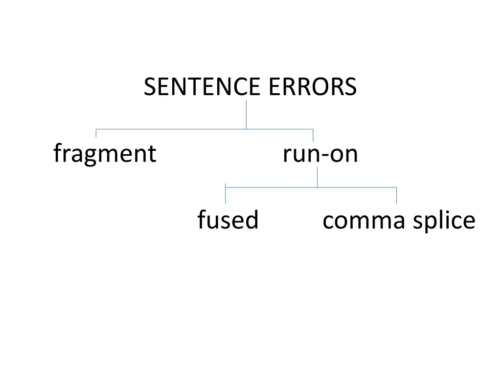 sentence errors