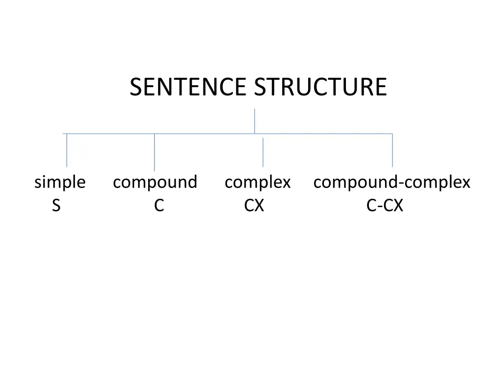 sentence structure