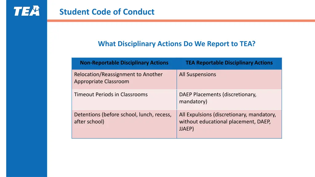 student code of conduct 6