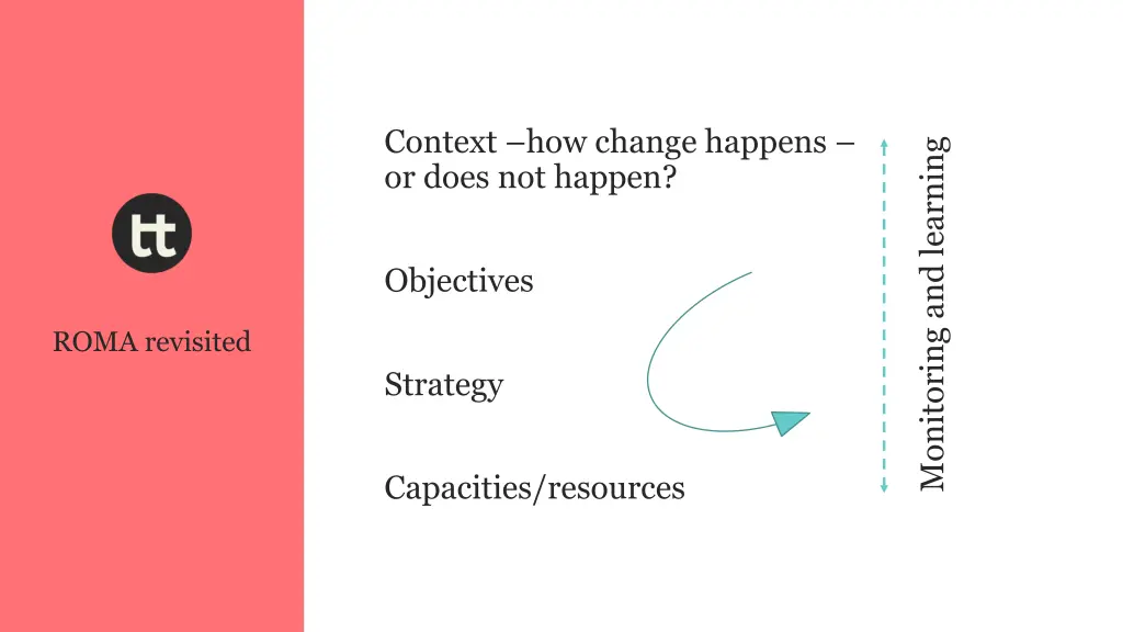 context how change happens or does not happen 1