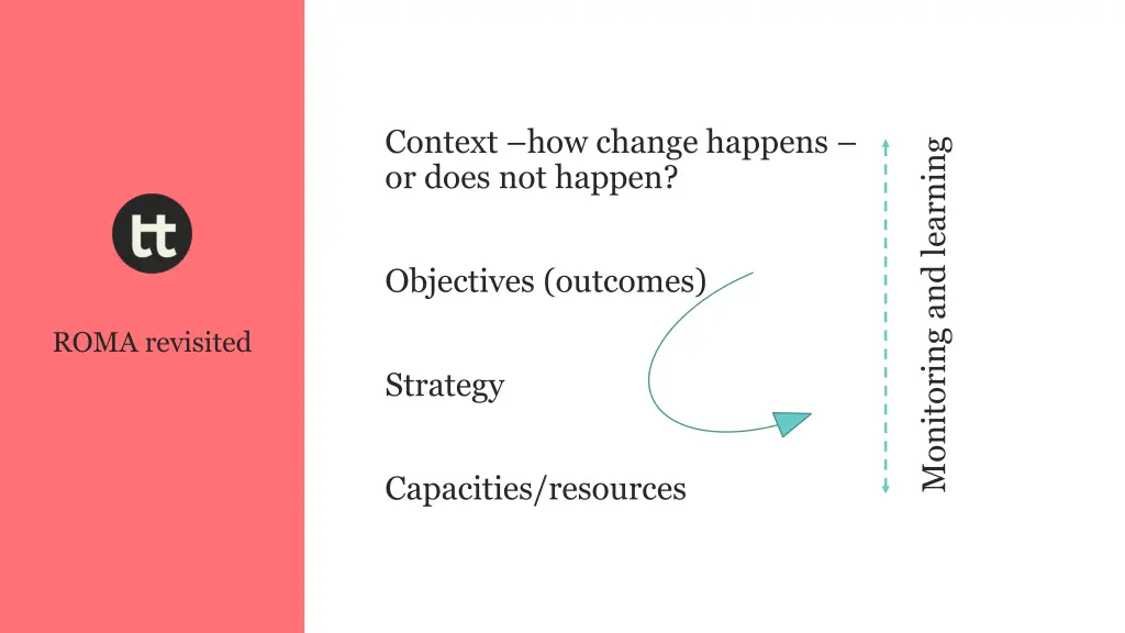 context how change happens or does not happen