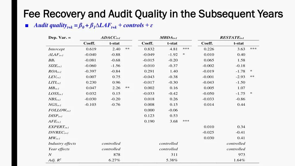 fee recovery and audit quality in the subsequent