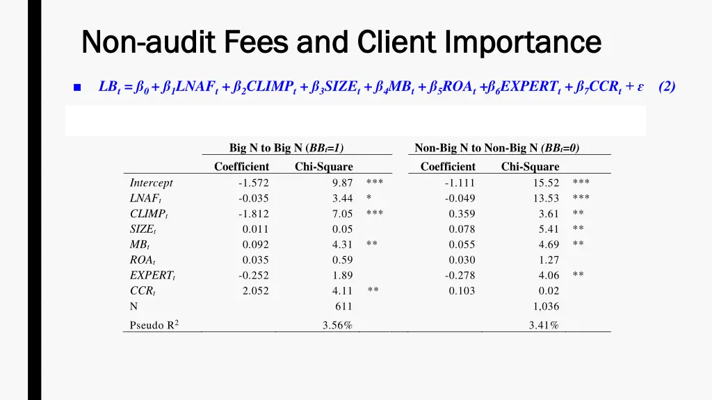 non non audit fees and client importance audit