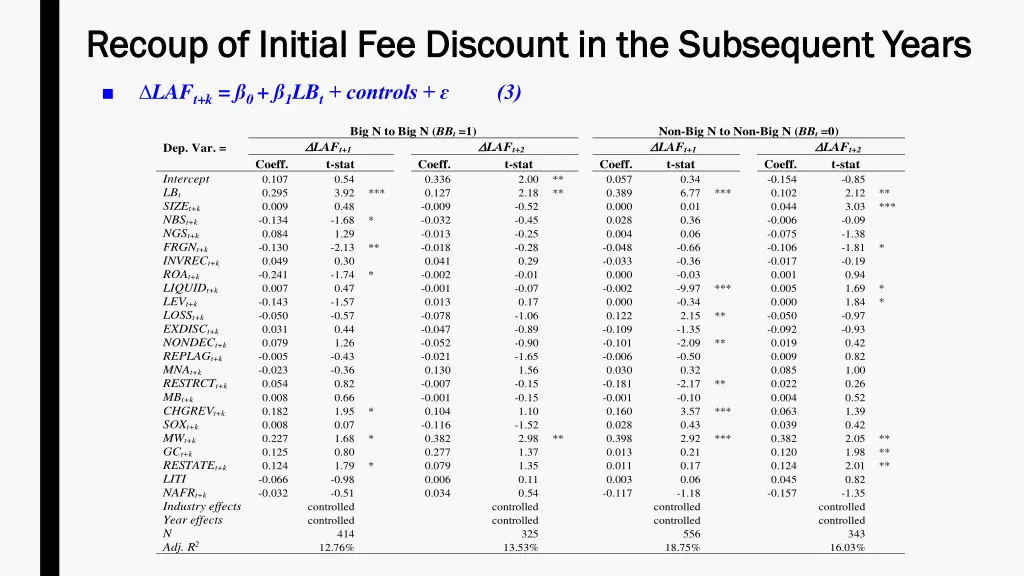 recoup of initial fee discount in the subsequent