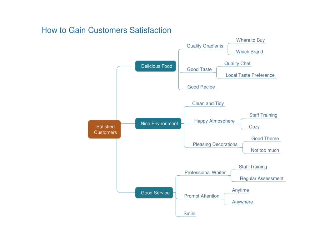 how to gain customers satisfaction