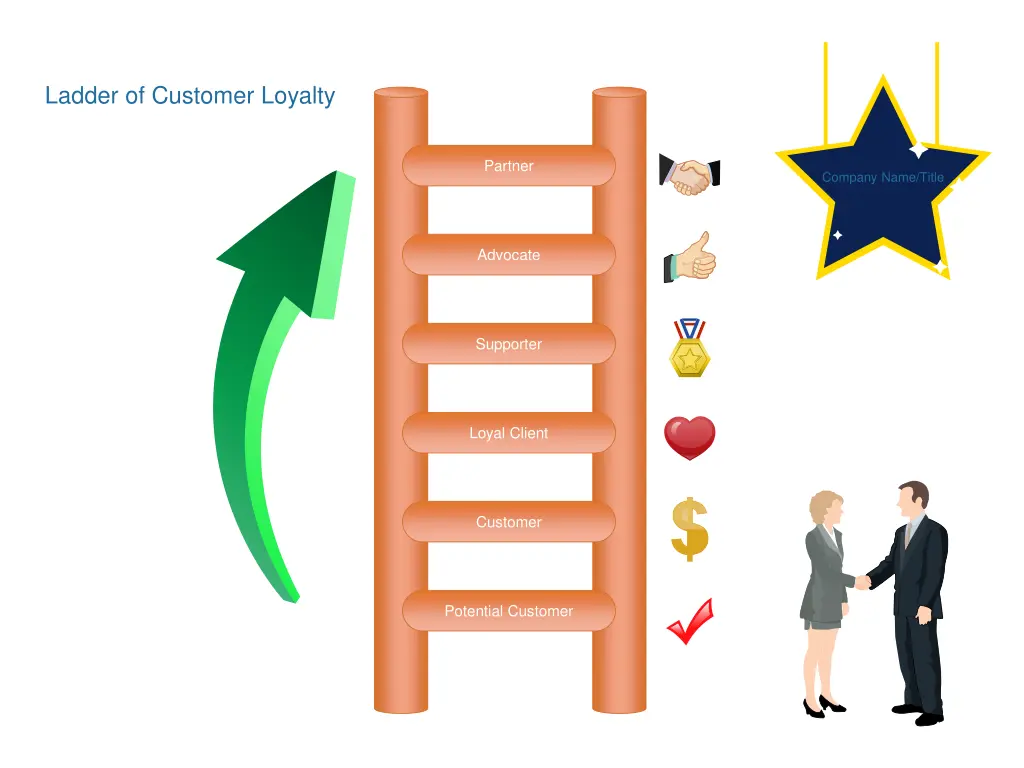 ladder of customer loyalty