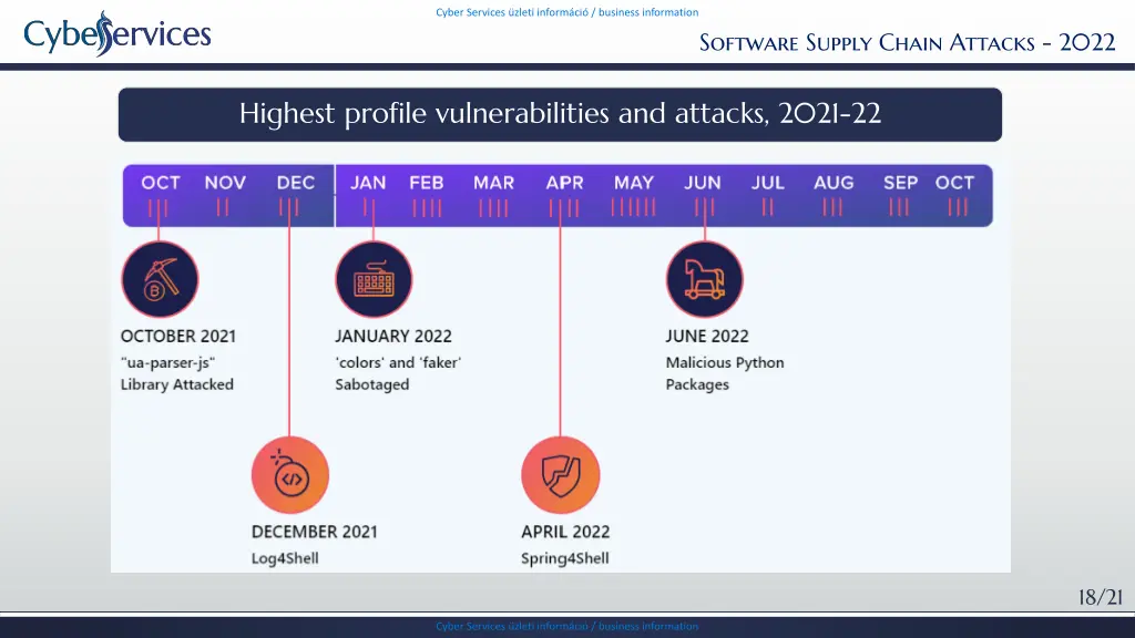 cyber services zleti inform ci business 16