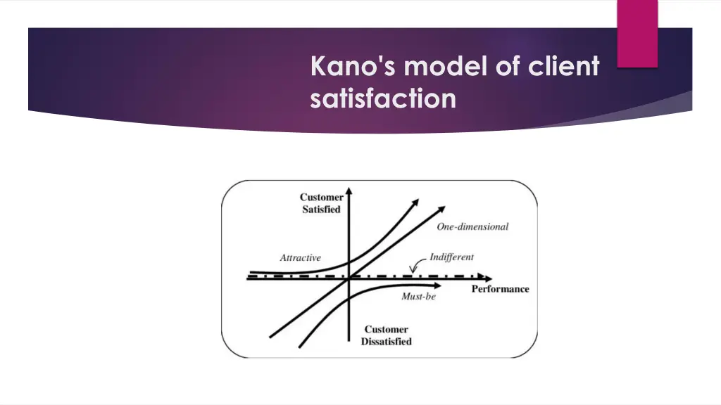 kano s model of client satisfaction