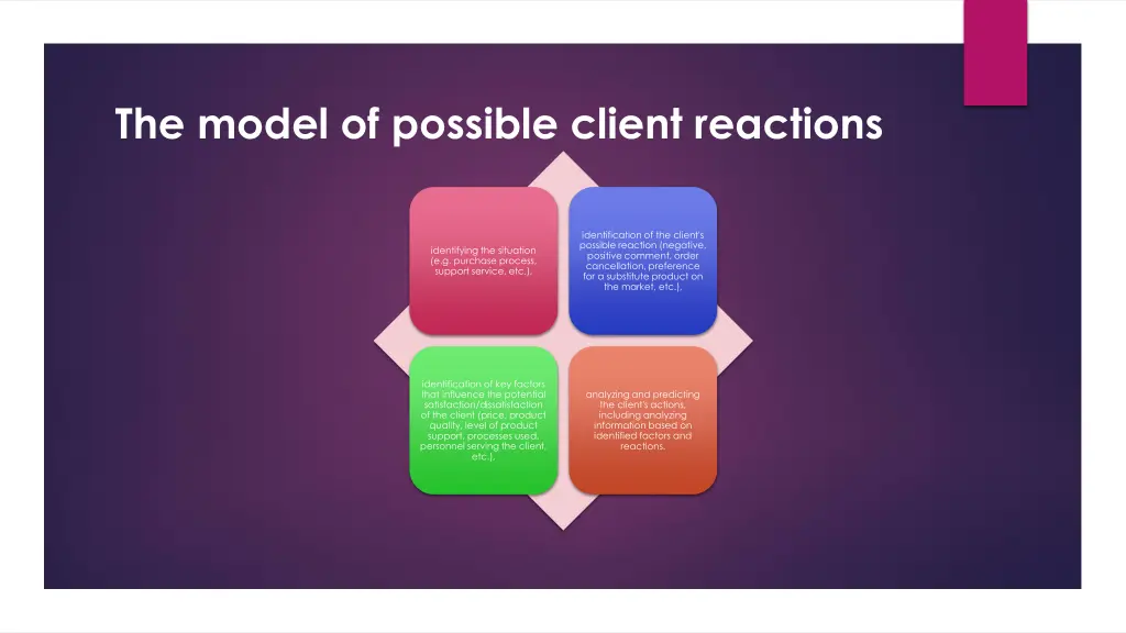 the model of possible client reactions