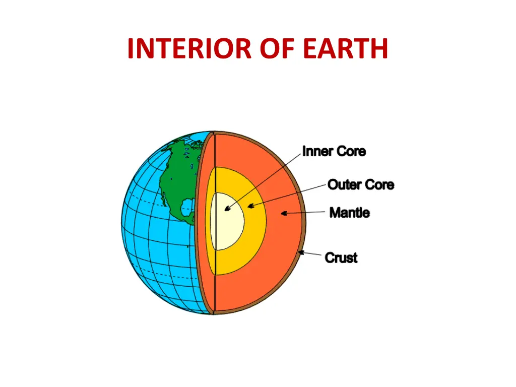 interior of earth