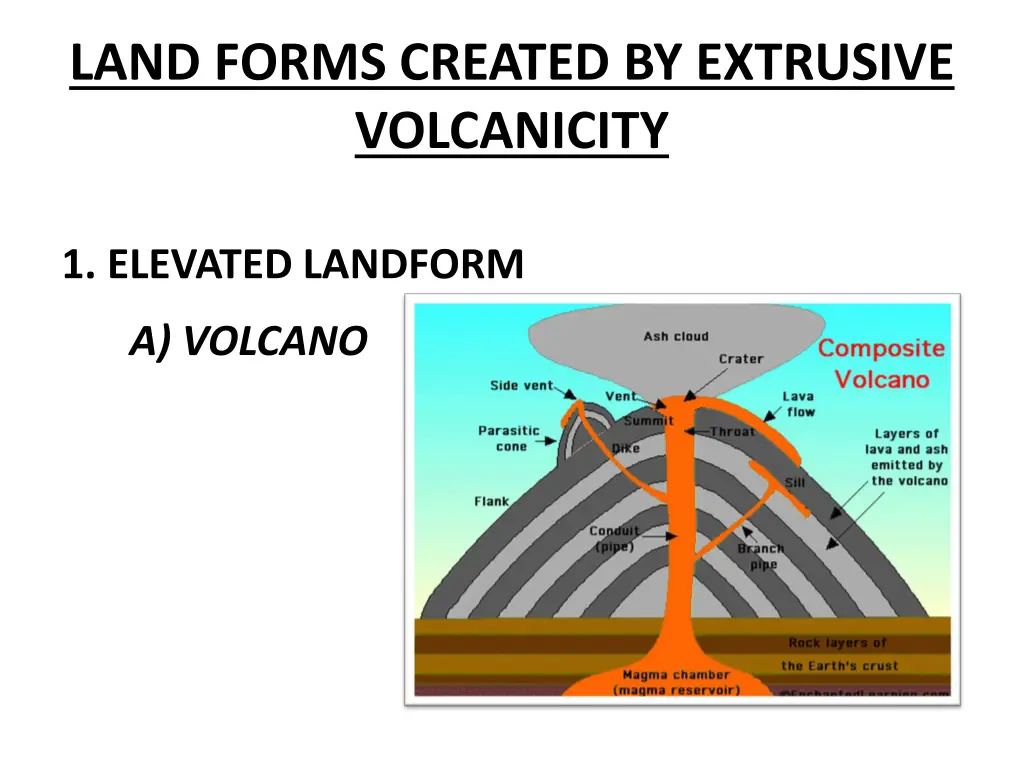 land forms created by extrusive volcanicity