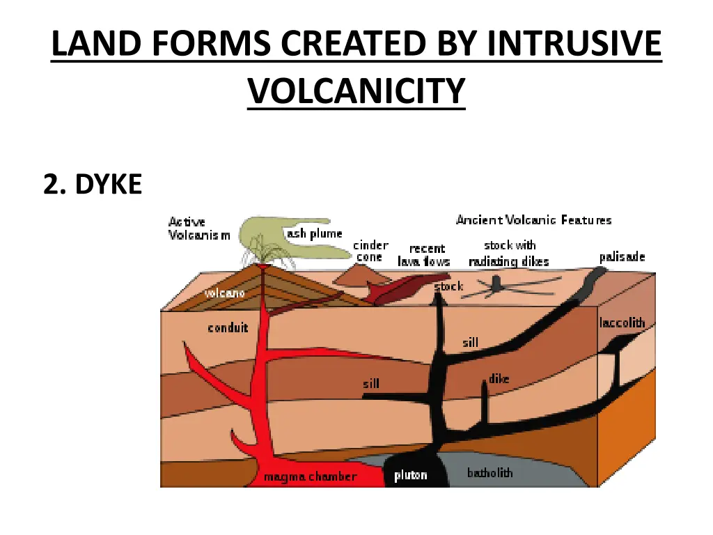 land forms created by intrusive volcanicity 1