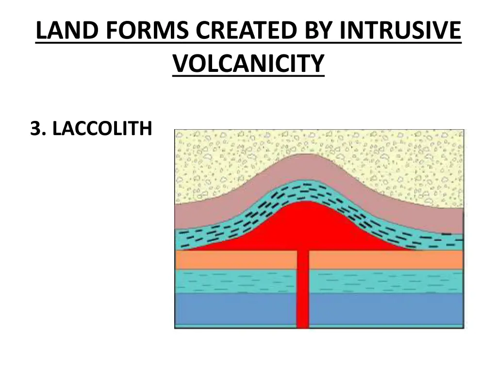 land forms created by intrusive volcanicity 2