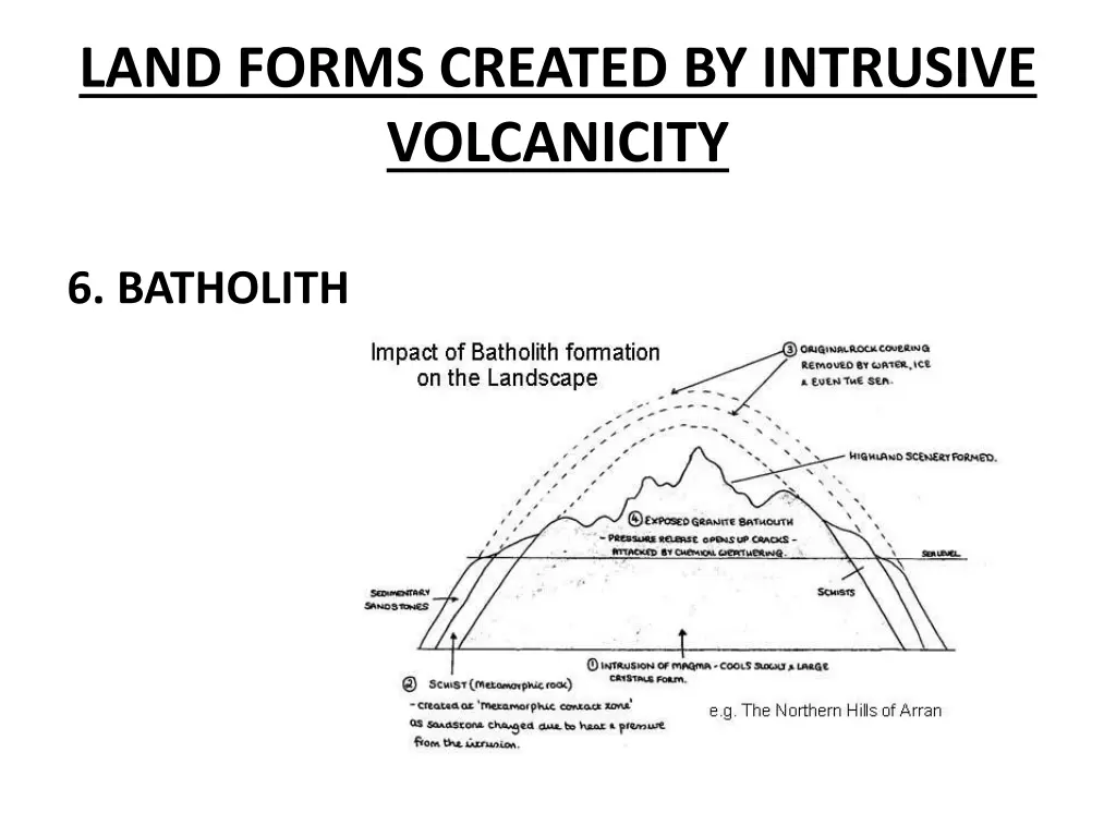 land forms created by intrusive volcanicity 5