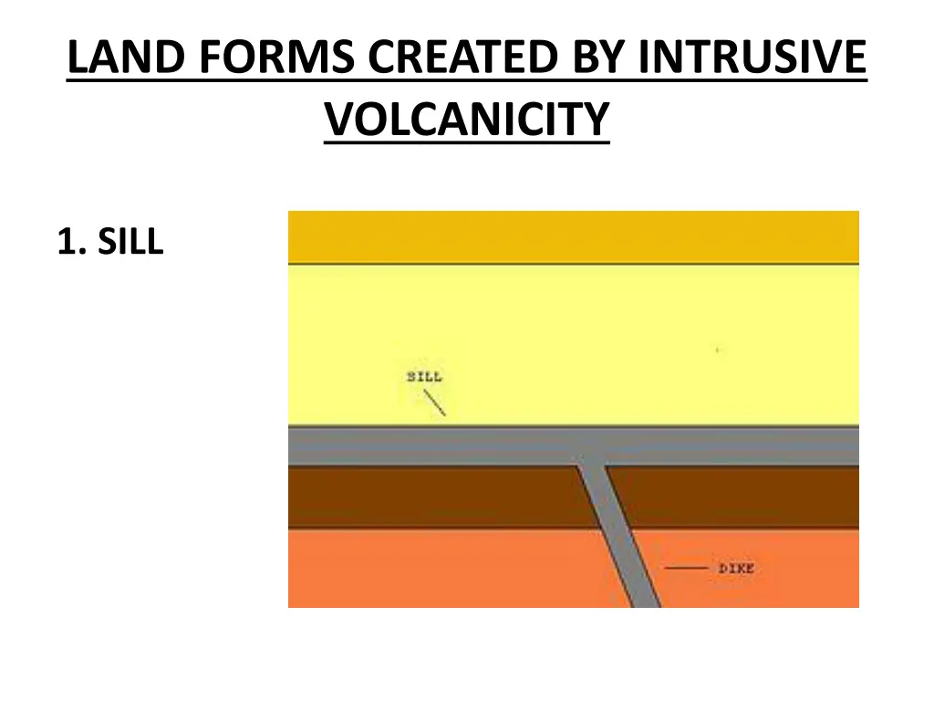 land forms created by intrusive volcanicity