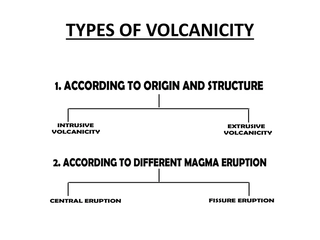 types of volcanicity