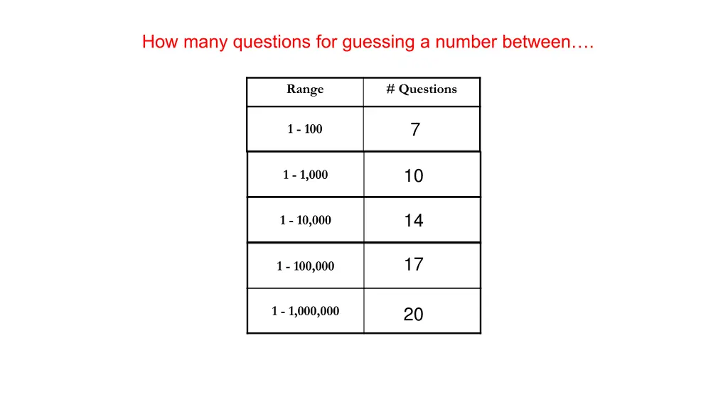 how many questions for guessing a number between