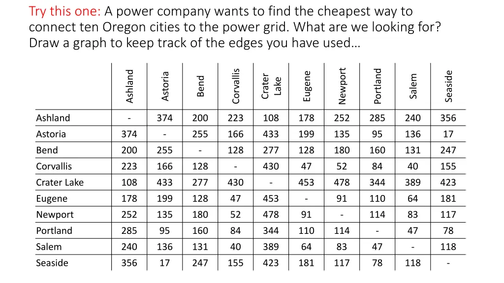 try this one a power company wants to find