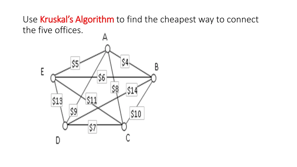 use kruskal s kruskal s algorithm the five offices