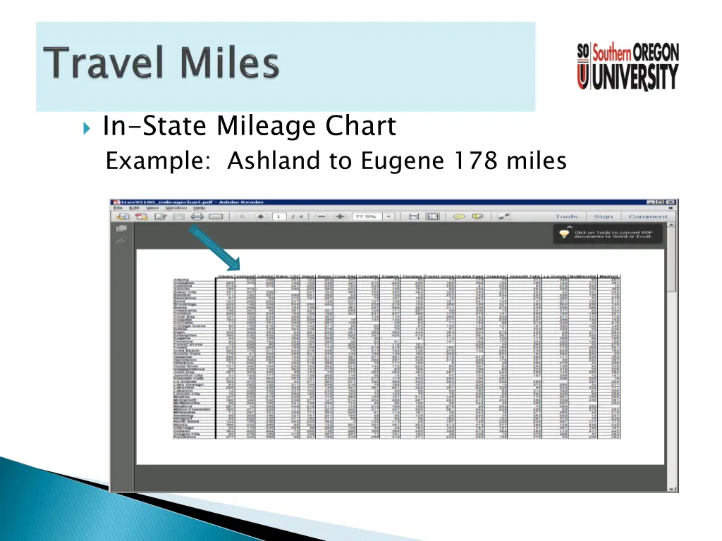 in state mileage chart example ashland to eugene