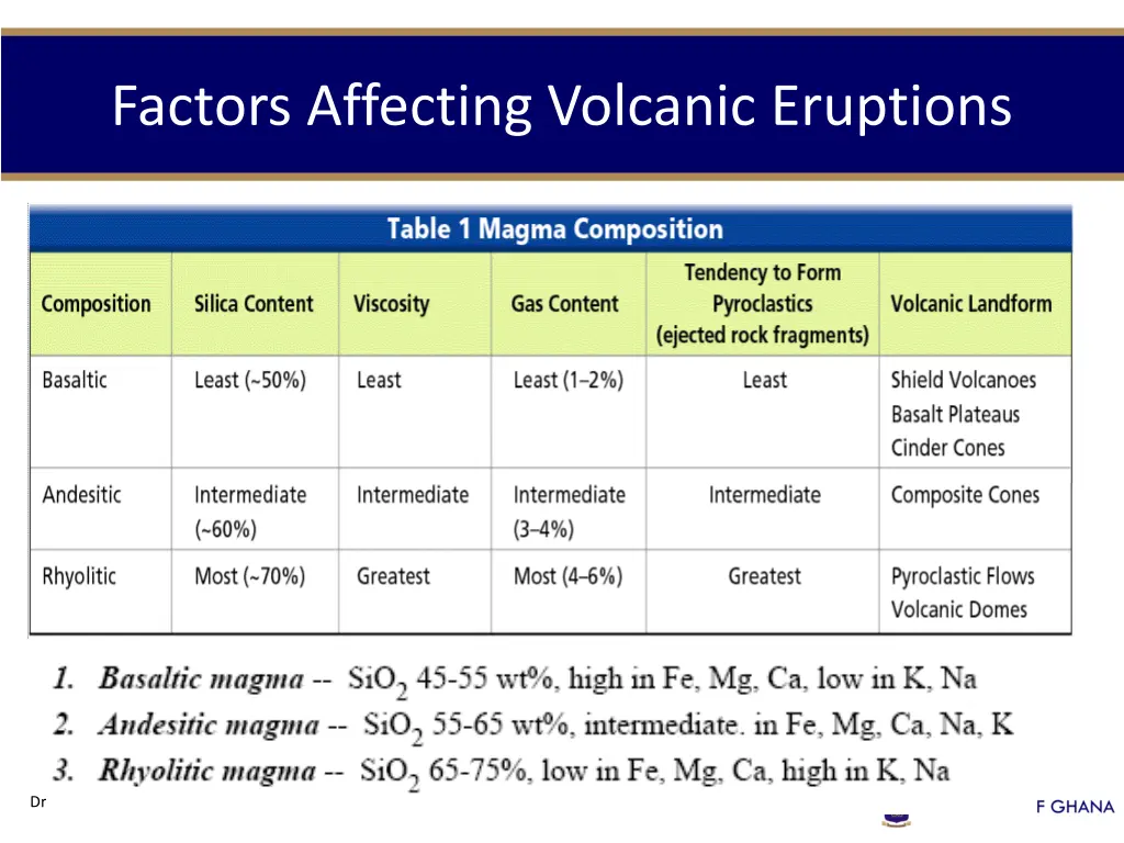 factors affecting volcanic eruptions 5